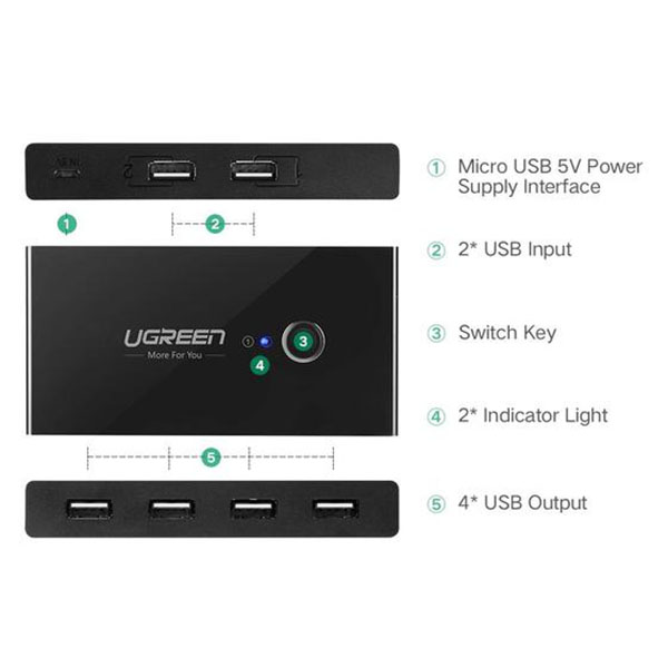 UGREEN 2 In 4 Out USB 2.0 Sharing Switch Box - 30767 - Image 3