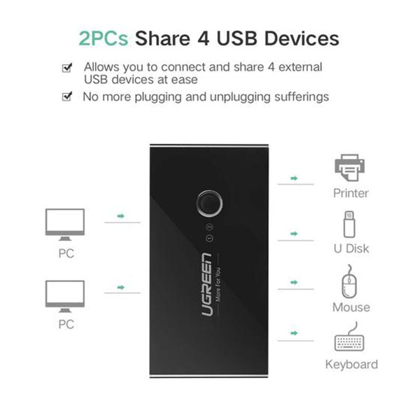 UGREEN 2 In 4 Out USB 2.0 Sharing Switch Box - 30767 - Image 4